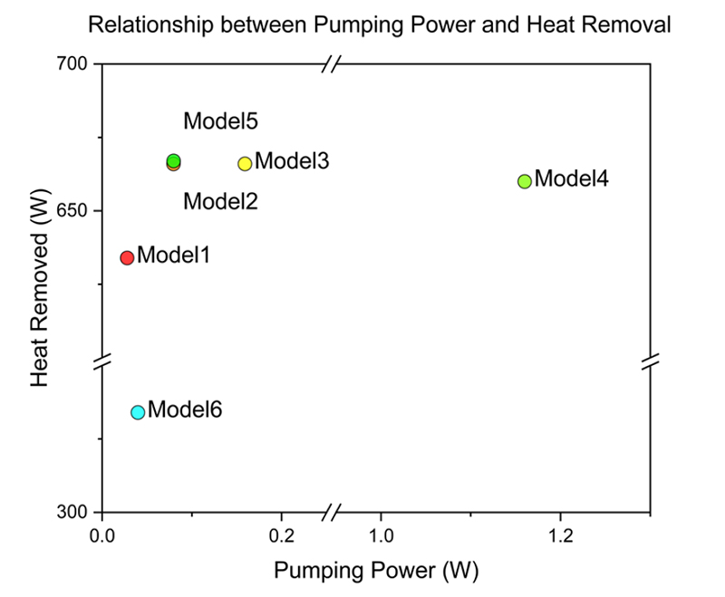 Fig. 9