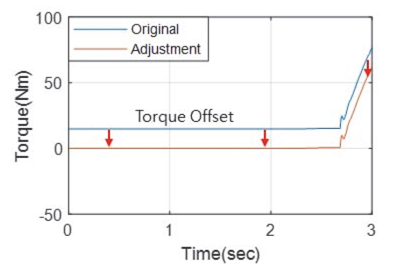 Fig. 8