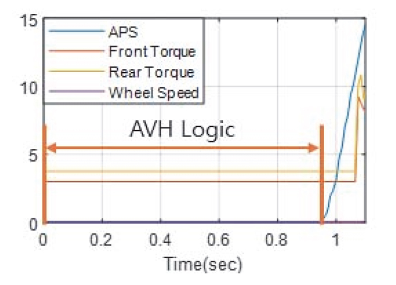 Fig. 9