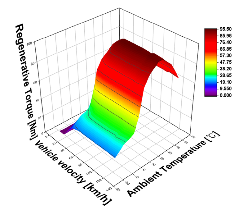 Fig. 10