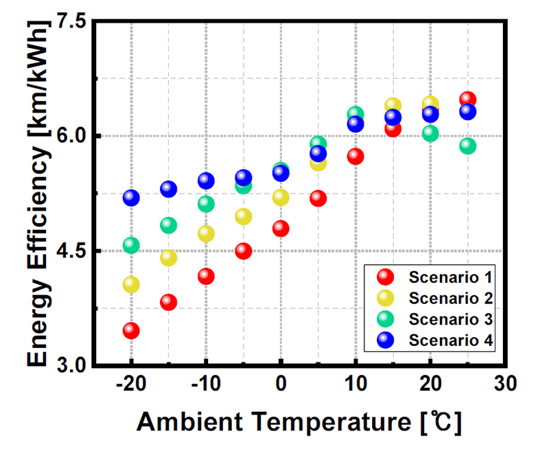 Fig. 16