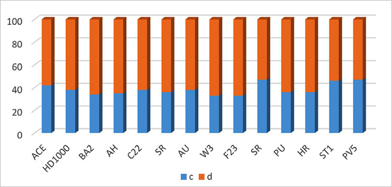 Fig. 20