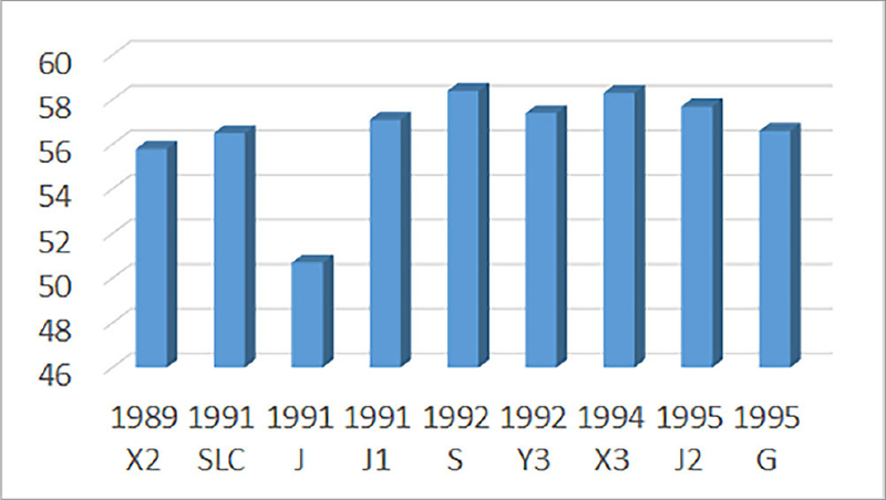 Fig. 34