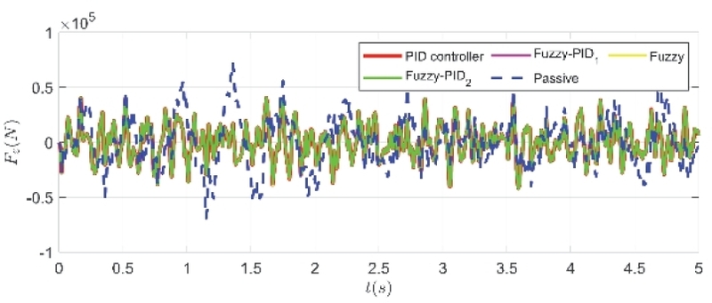 Fig. 7