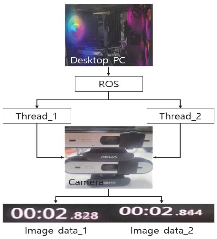 Fig. 2