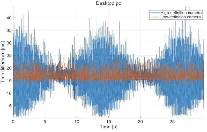 Fig. 3