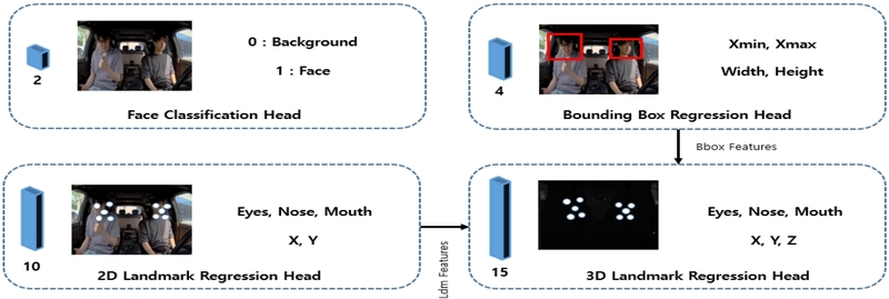 Fig. 2 Fig. 2
