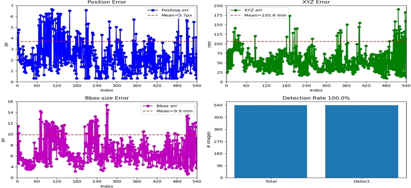 Fig. 3 Fig. 3