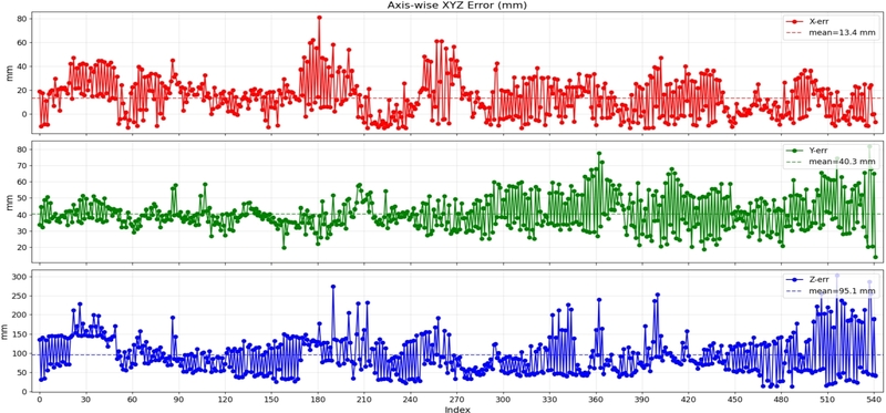Fig. 4 Fig. 4