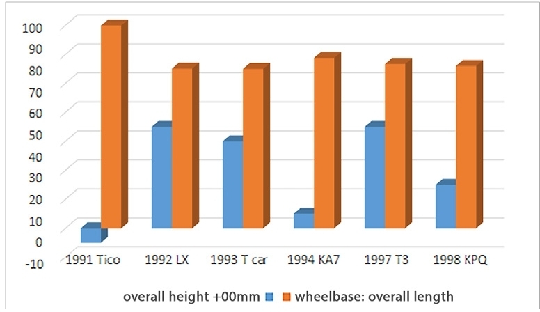 Fig. 31
