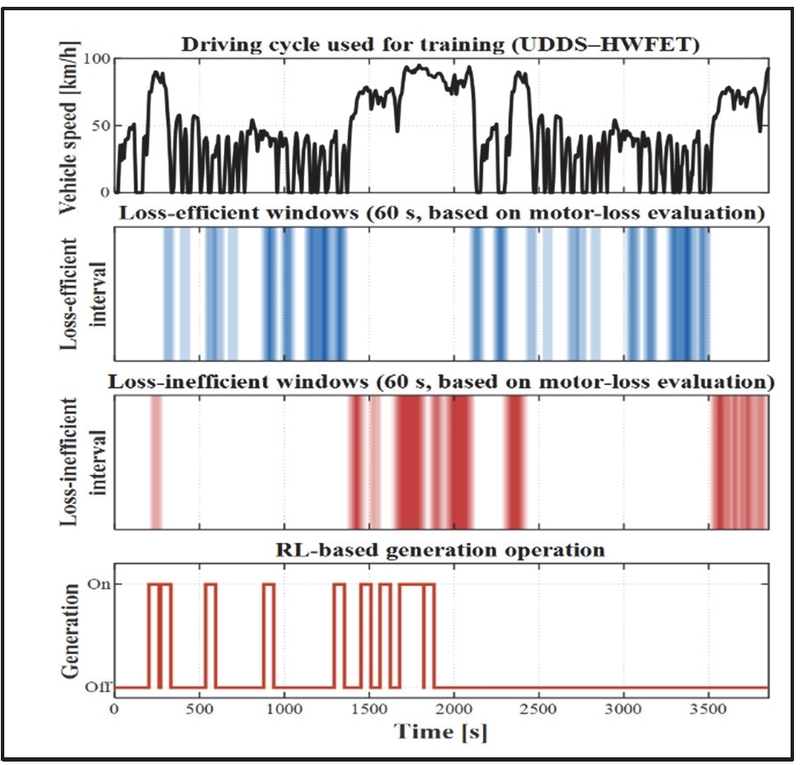 Fig. 13