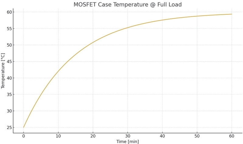 Fig. 12