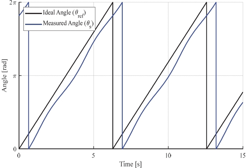 Fig. 4