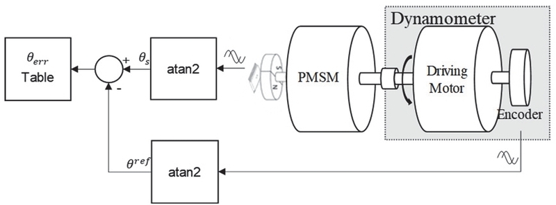 Fig. 5