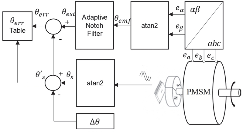 Fig. 7
