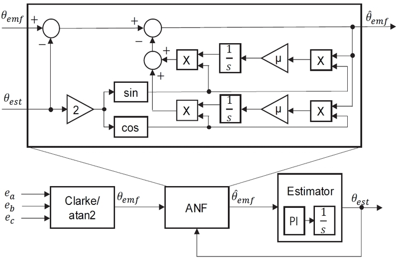 Fig. 9