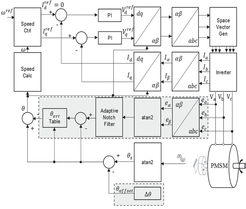 Fig. 11