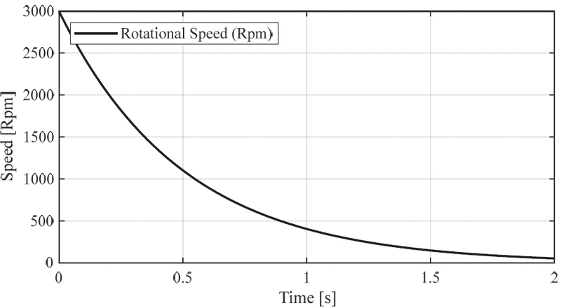 Fig. 12