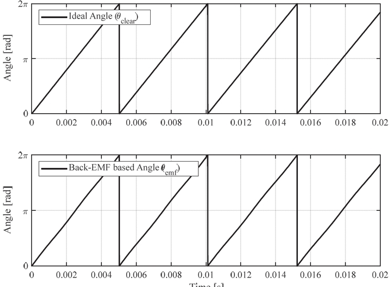 Fig. 13