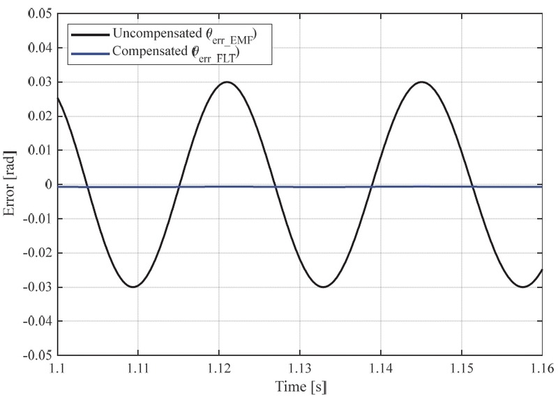 Fig. 14