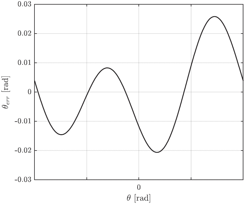 Fig. 16