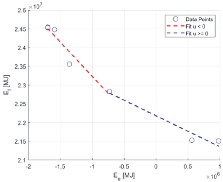 Fig. 8