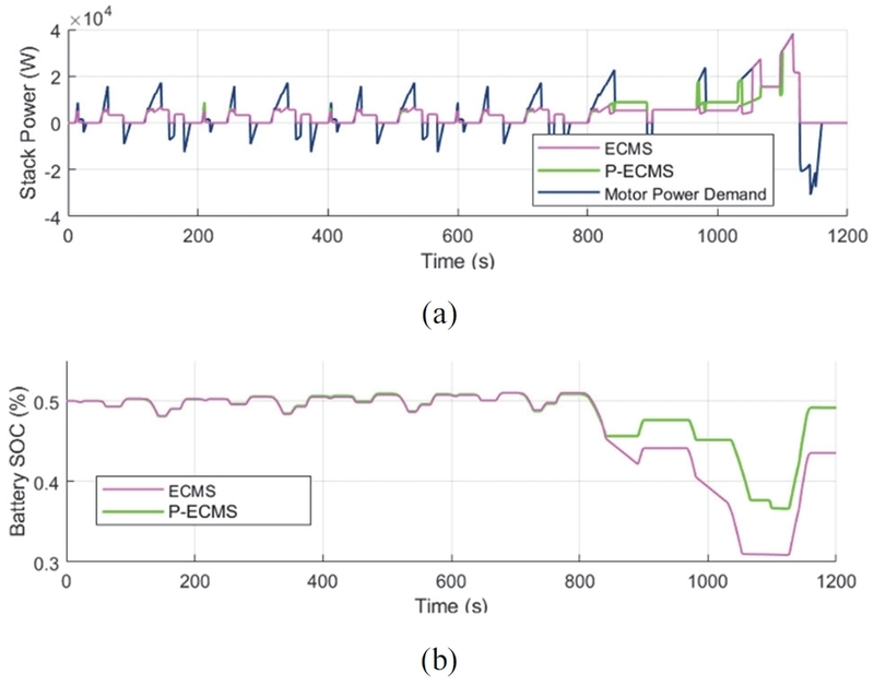 Fig. 10