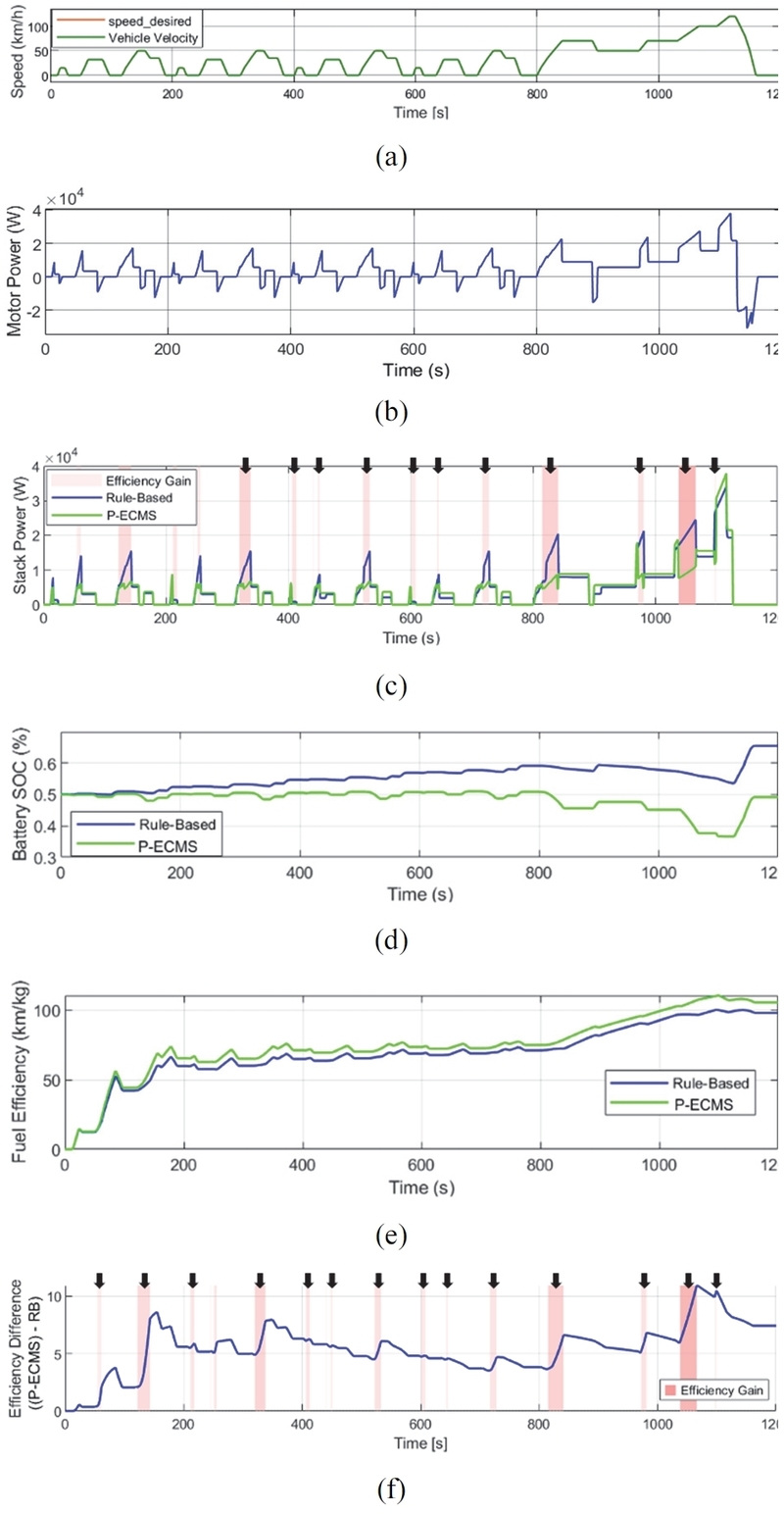 Fig. 11