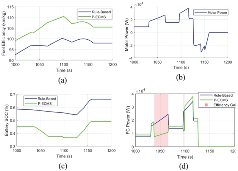 Fig. 12