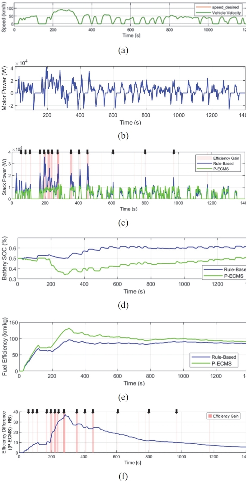 Fig. 13