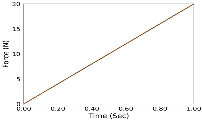 Fig. 7