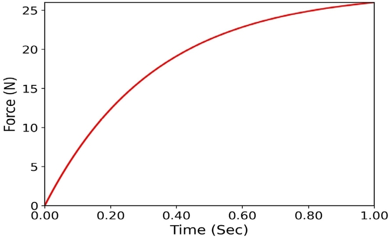 Fig. 8