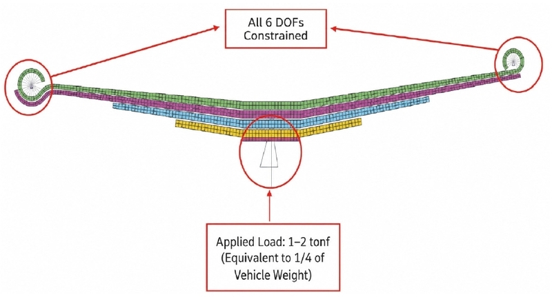 Fig. 14