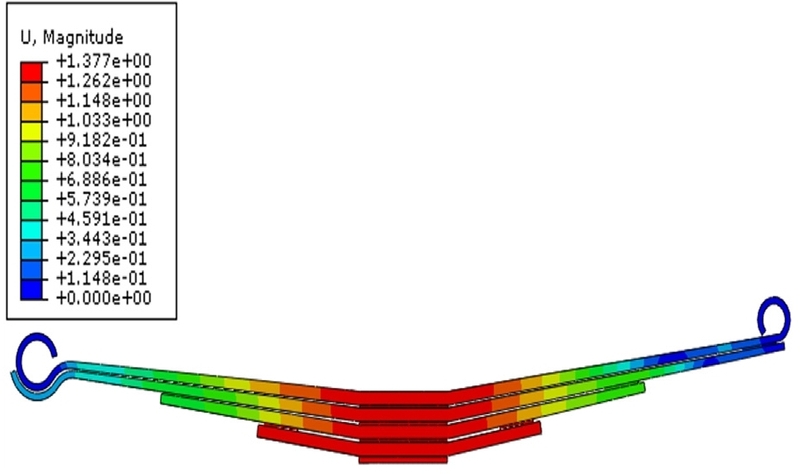 Fig. 18