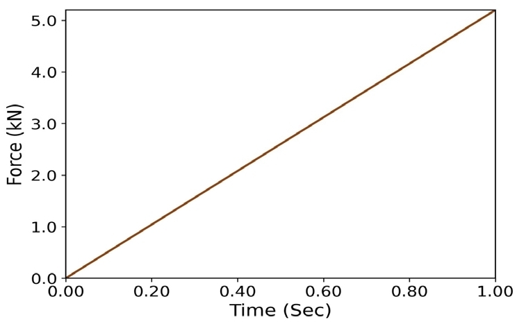 Fig. 34