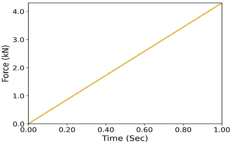 Fig. 35