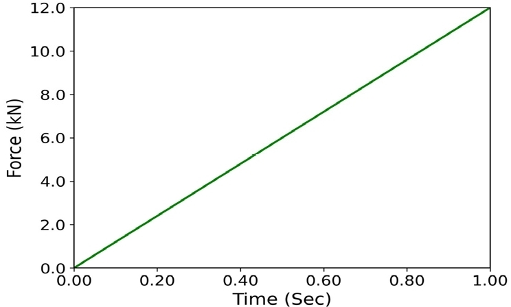 Fig. 36
