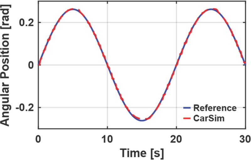 Fig. 8