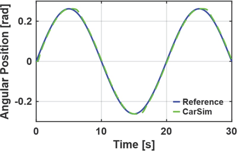 Fig. 9