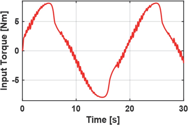 Fig. 10