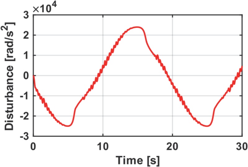 Fig. 16