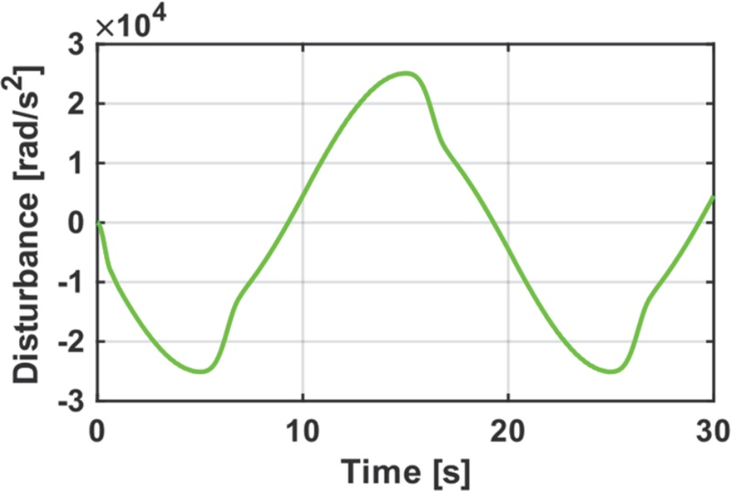 Fig. 17