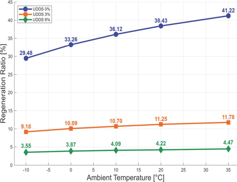 Fig. 16