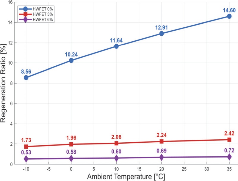 Fig. 17