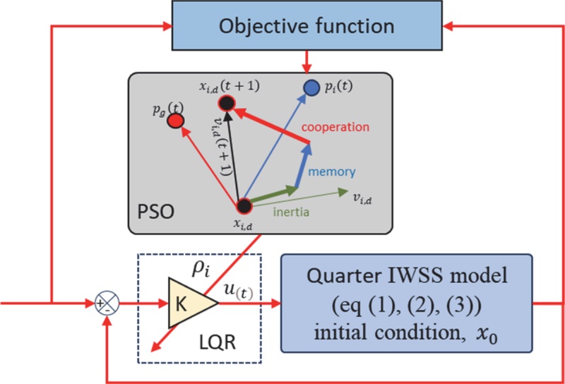 Fig. 2