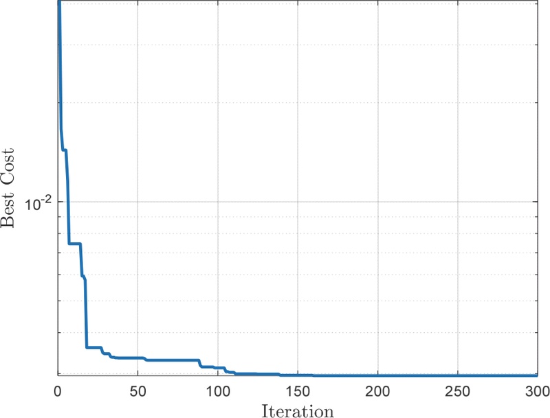 Fig. 4